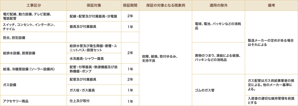 設備機器