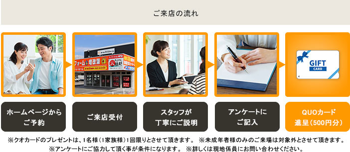 ご来店の流れ